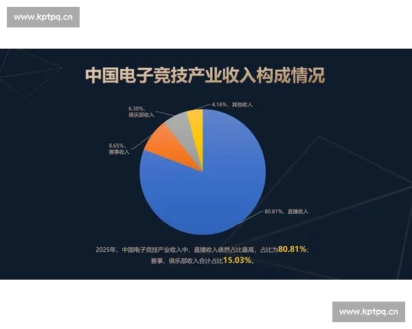 以电竞数据平台为核心驱动产业生态升级与价值增长新引擎发展路径
