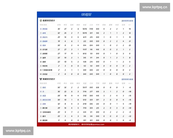 NBA最新比分追踪全解析:各队战绩对比与关键数据一览